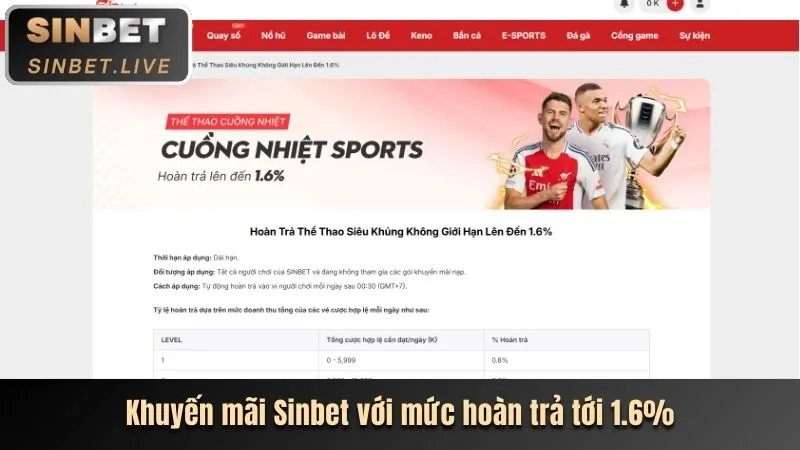 Thưởng nạp lại VIP